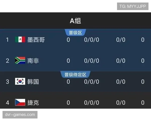 英格兰2026世界杯小组赛赛程预测及出线形势分析